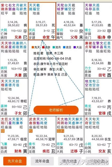 紫微12宮|紫微斗數盤怎麼看？12宮位星曜排列完整教學 